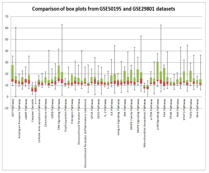 Comparison of GSE29801 derived PAS distribution and GSE50195 derived PAS distribution