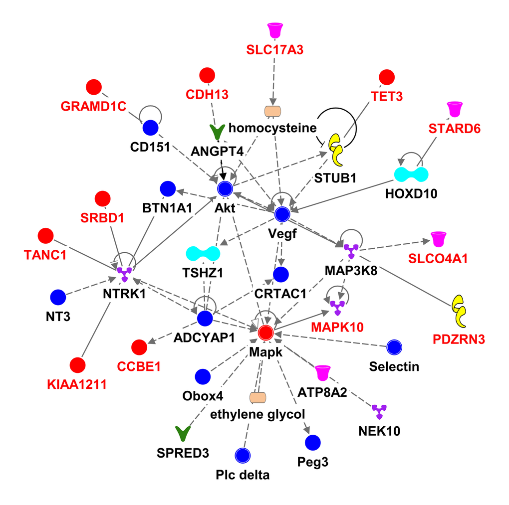 Figure 3B