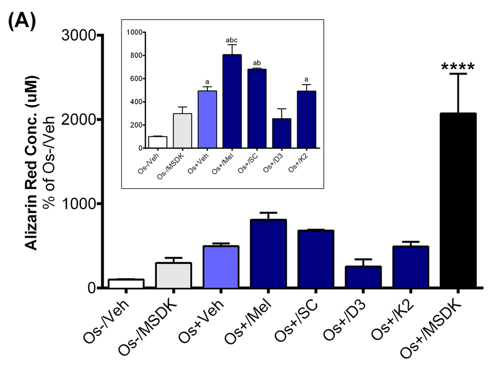 Figure 6A