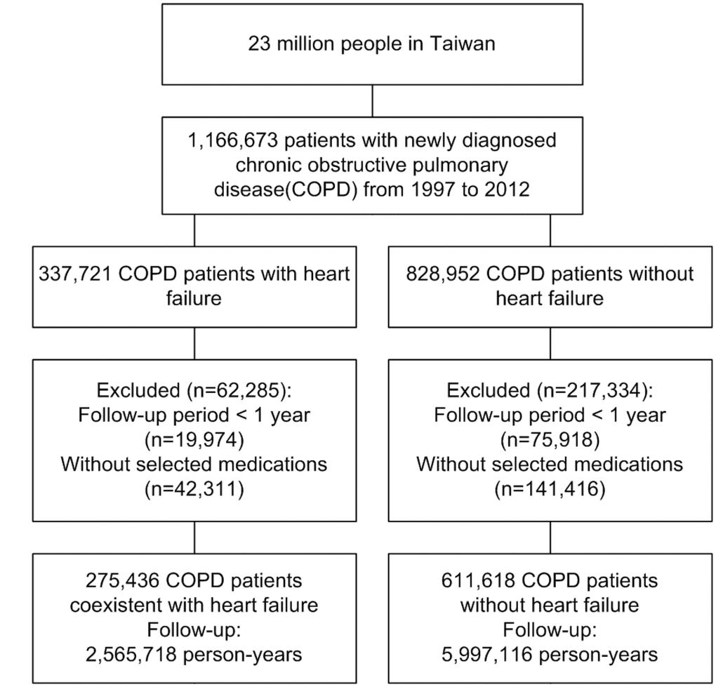 Flow diagram summarizing the process of enrollment.