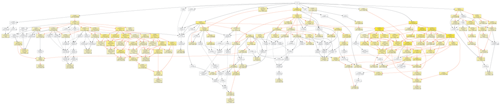 Diagrams of enriched GO terms of mRNAs targeted by miRNAs in the biological process category using GOEAST tools. yellow and white boxes indicated significantly and non-significantly enriched GO terms, respectively. More intense yellow colors means the more significant biological process terms, and different colors arrows represent relationships between two enriched (red) or unenriched GO terms (black dashed), or one enriched and one unenriched term (black solid).