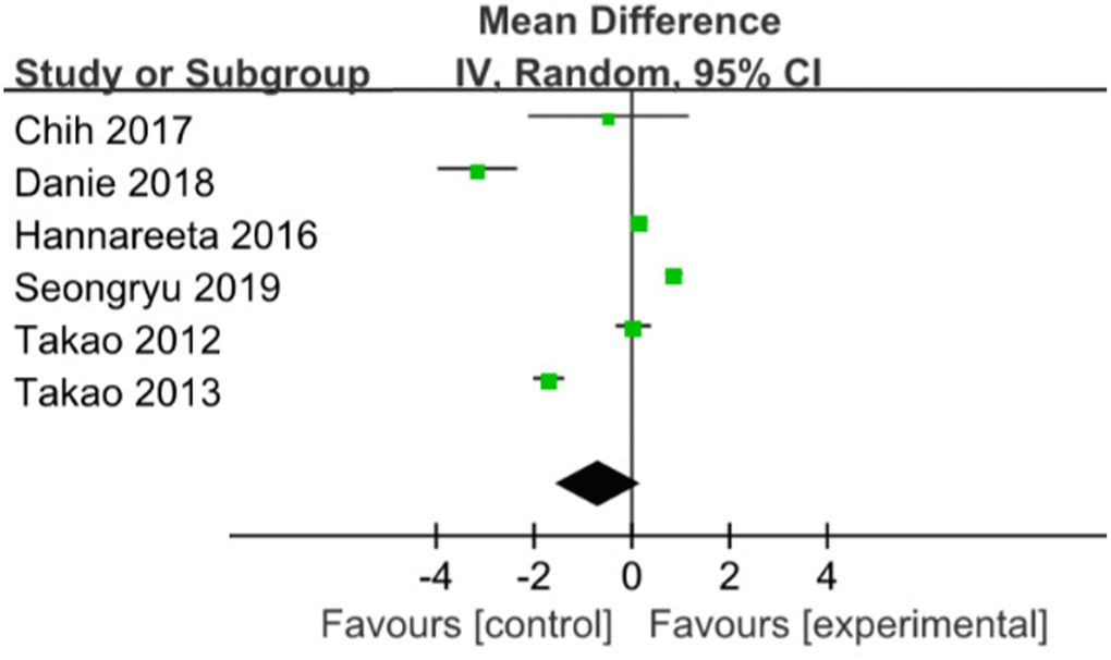 The assessment of the effects of multicomponent exercise on global cognitive function by meta-analysis.