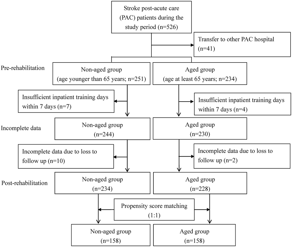 Flowchart of recruitment and study procedure.