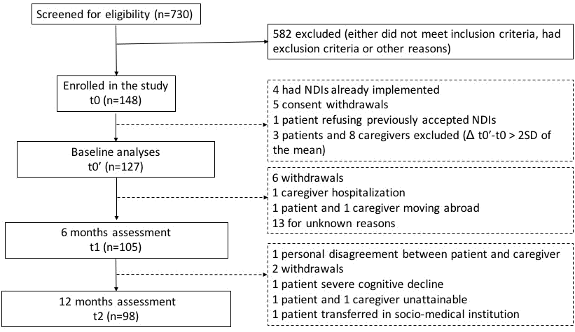 Flowchart of participants.