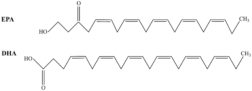 The structure of EPA and DHA.