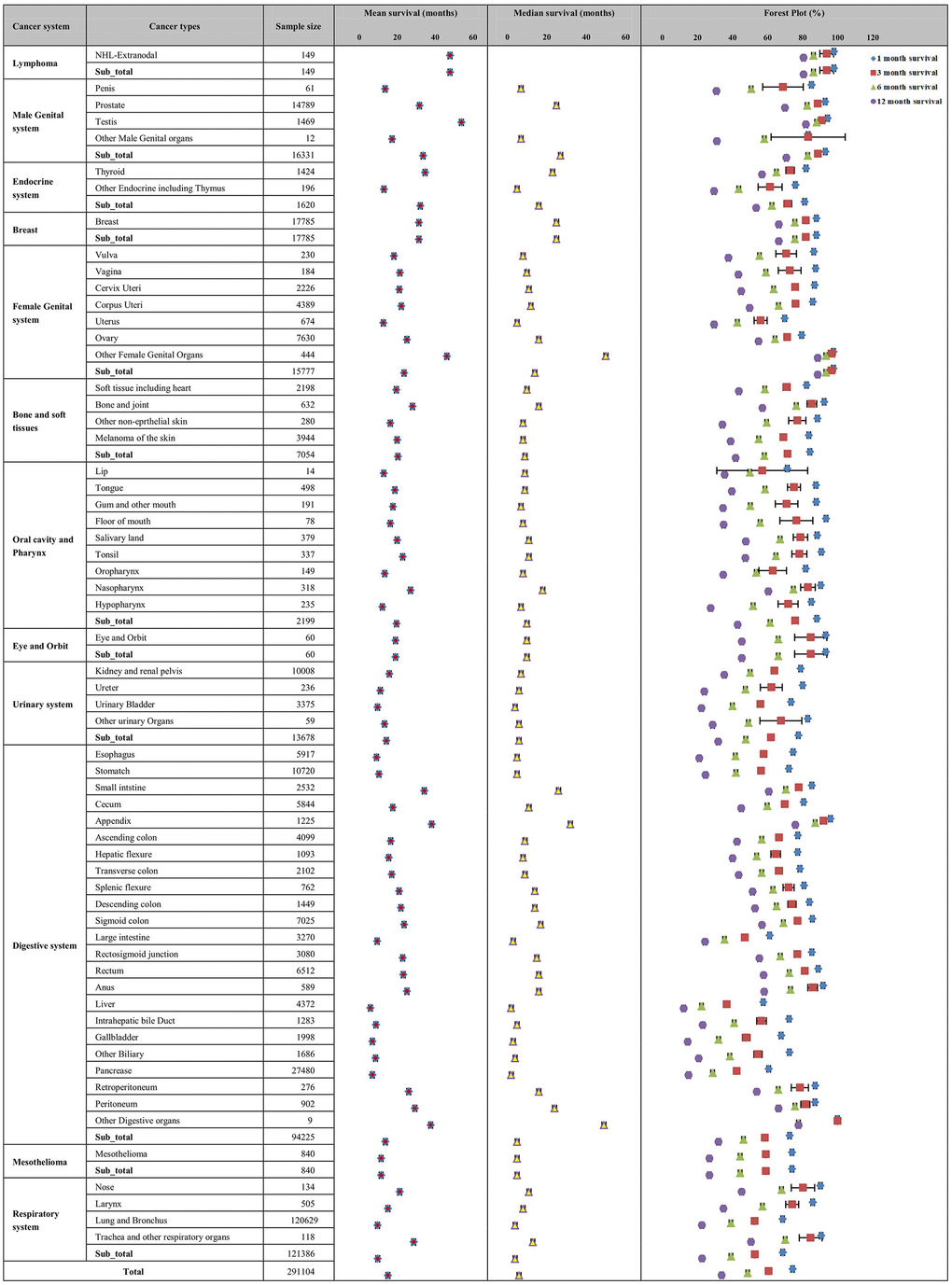 Distribution of demographic (A) and clinical characteristics (B) for the included patients in the construction cohort. The figure describes the distributions of the demographic characteristics of age, sex, marital status, insurance status and race and the clinical factors of organ metastases; grade; T, N, and M stages; and surgery status among the 61 included metastatic cancer types.