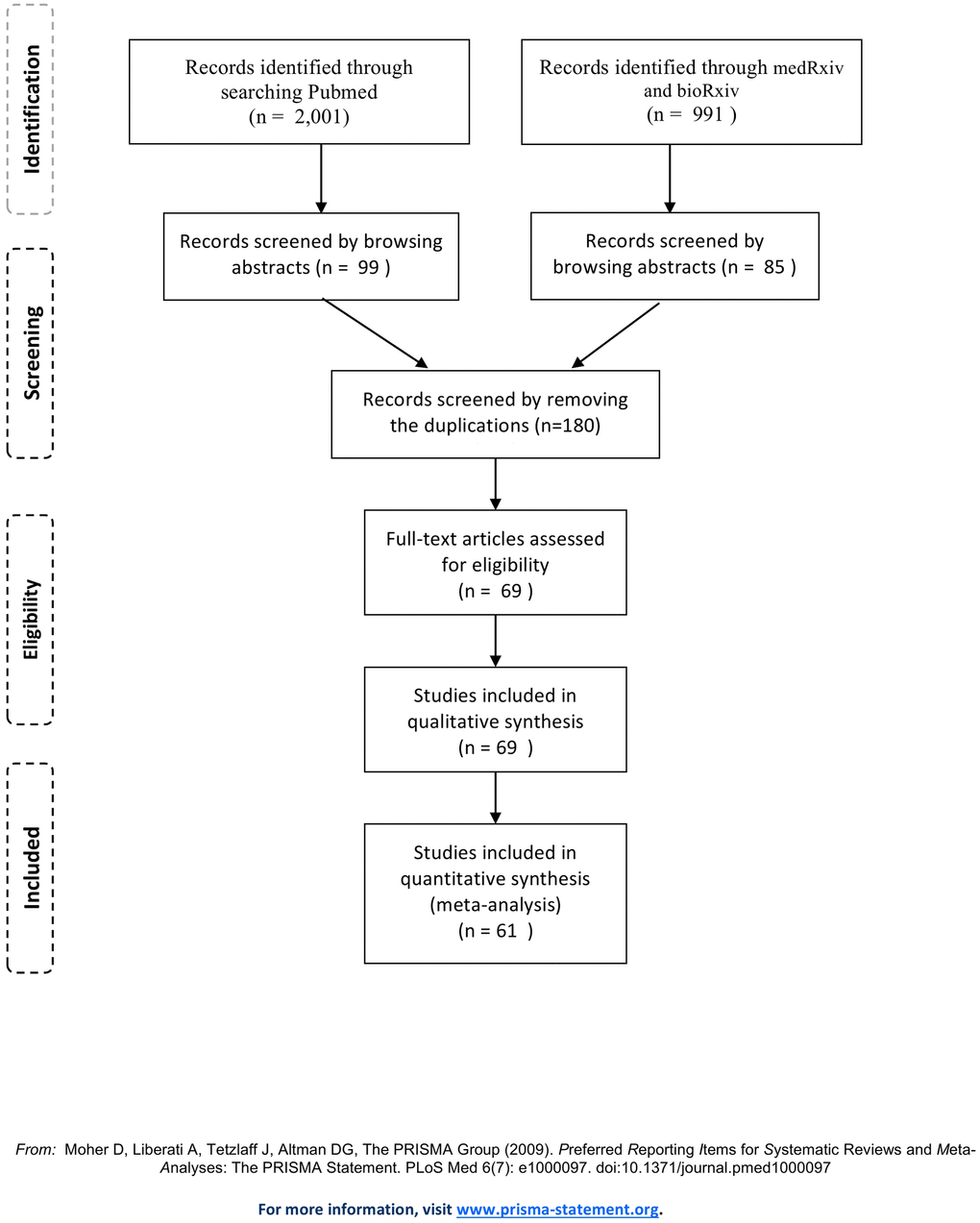 PRISMA flow diagram.