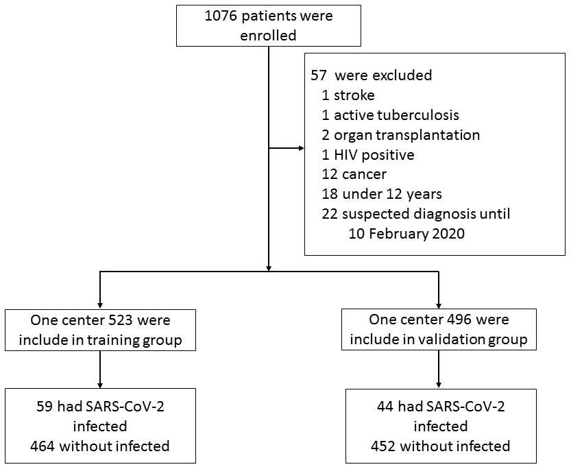 Flowchart of patient selection.