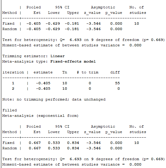 Trim and fill method with fixed-effects model to further examine the publication bias.