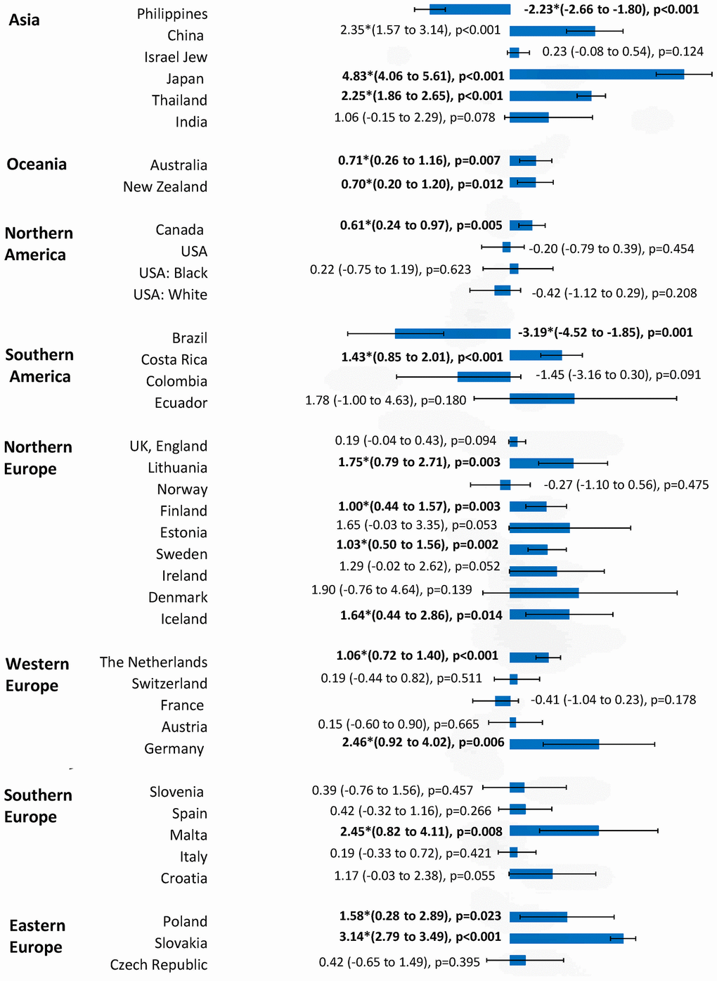 The AAPC of the incidence of breast cancer in individuals aged 0-85+ years.