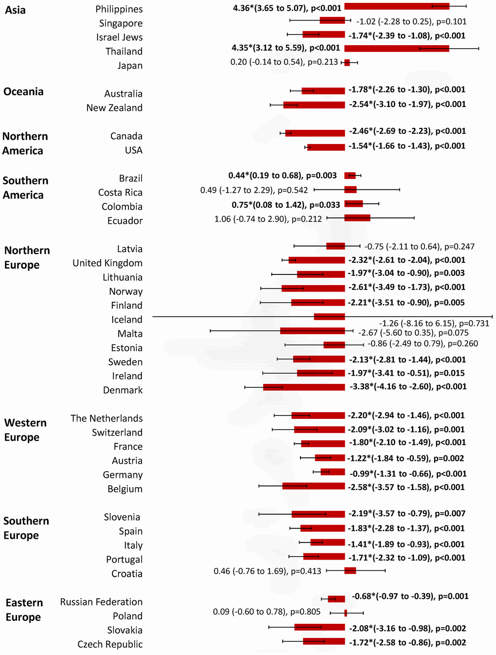 The AAPC of the mortality of breast cancer in individuals aged 0-85+ years.