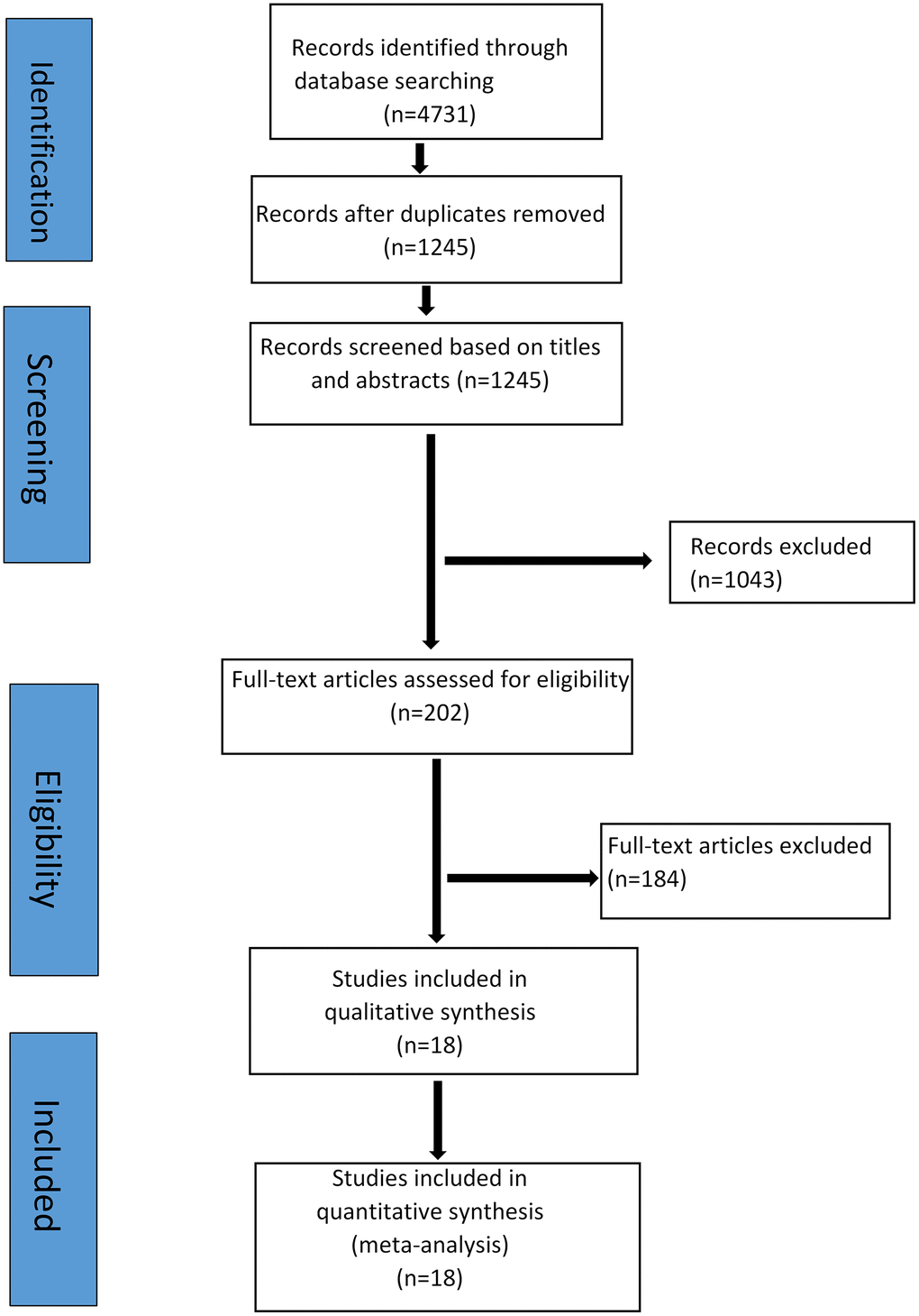 Flow chart of the literature search and study selection procedure.