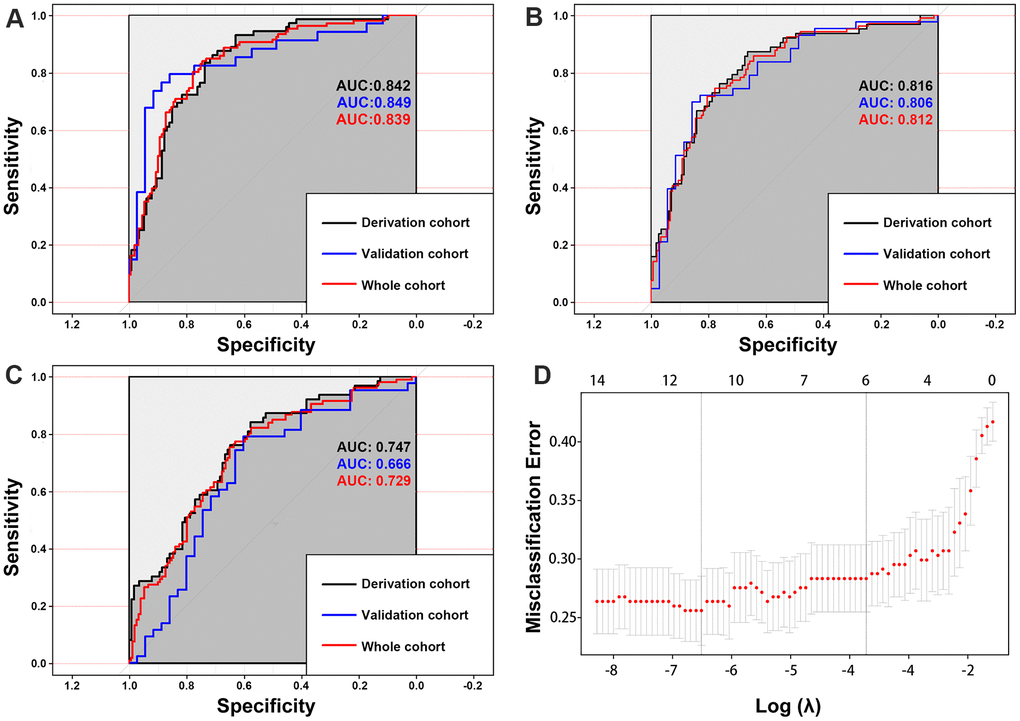 The area under the curves (AUCs) shows that the morphology-based radiomics signature model (A) has better discrimination compared with the morphology-based radiomics features model (B) and morphology-based radiomics features model (C). Radiomics morphological feature selection used the LASSO binary logistic regression model (D).