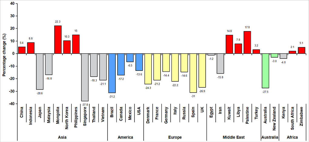 Percentage change in age-standardized incidence rates of overall stroke in different countries, 1990-2016, extracted from a systematic analysis for the Global Burden of Disease Study 2016 [1].