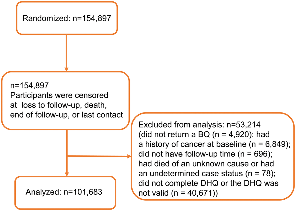 Flow diagram of participant inclusion.