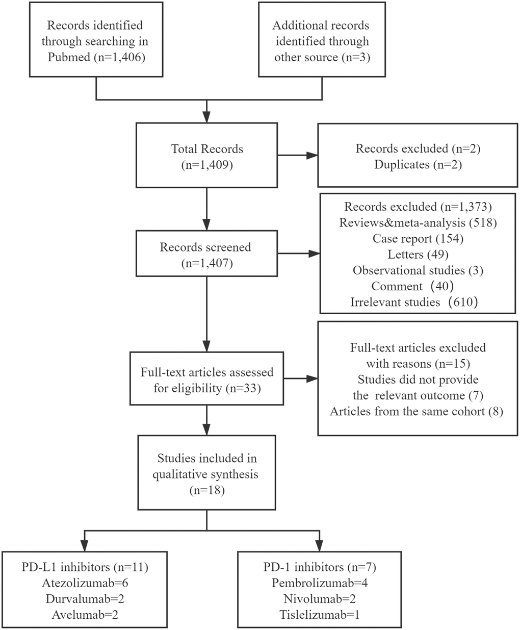 Flow chart of the study selection procedure.