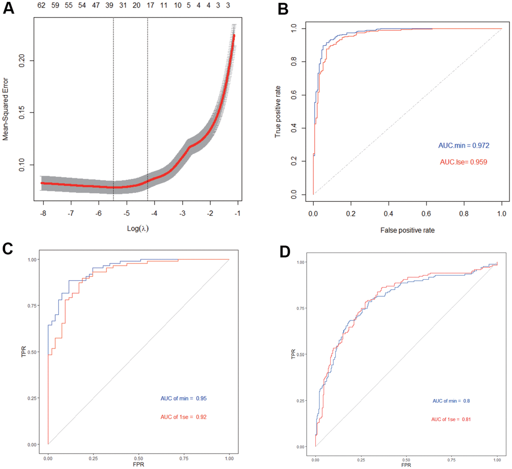 Construction and validation of AD diagnosis model. (A) LASSO model. (B) ROC curves analysis in train set. (C) ROC curves analysis in test set. (D) ROC curves analysis in validation.