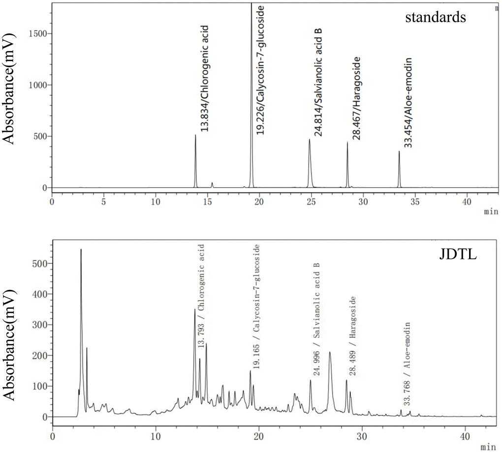 JDTL levels were determined using HPLC.