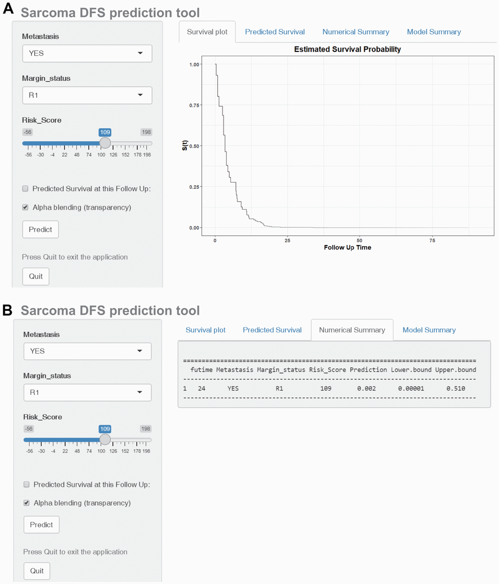 Construction of a web-based tool (https://quankun.shinyapps.io/sarcDFS/) for predicting the DFS of patients with sarcoma. (A) Web DFS rate calculator. (B) Confidence interval at 95% of the web DFS rate.