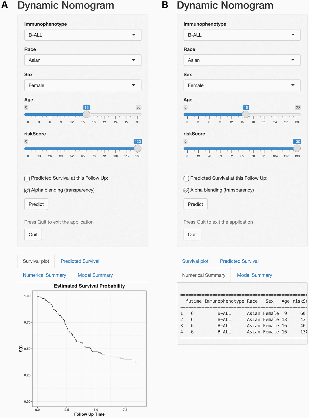 Web-based calculator for predicting OS in patients with ALL. (A) Web-based overall survival rate calculator. (B) The 95% CI of the web-based progression-free survival rate.