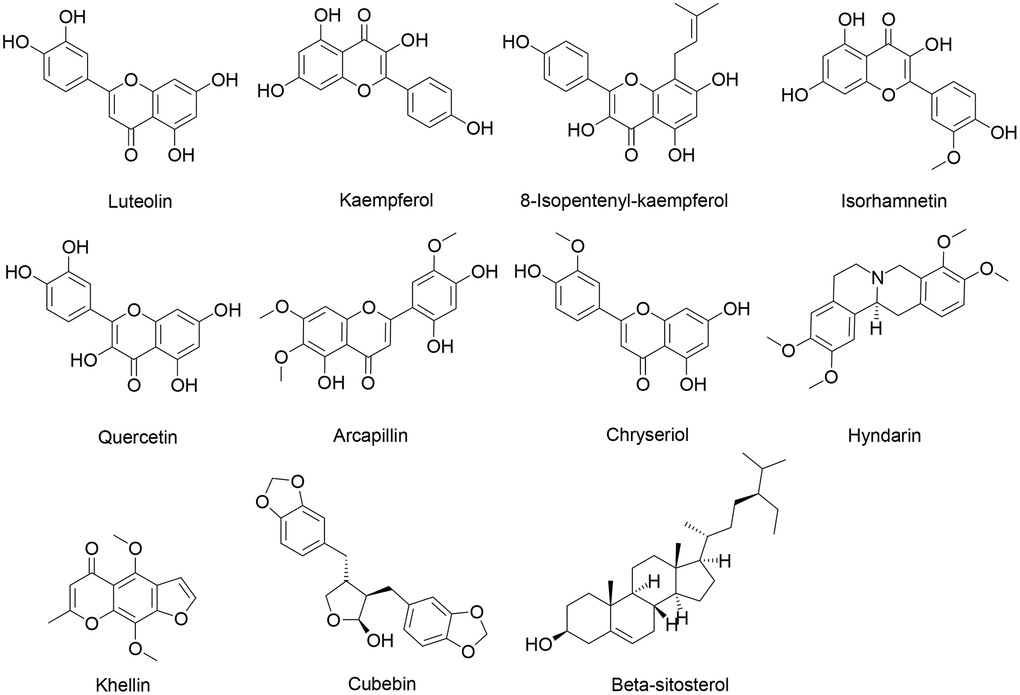 Chemical structures of some active ingredients of CXP.