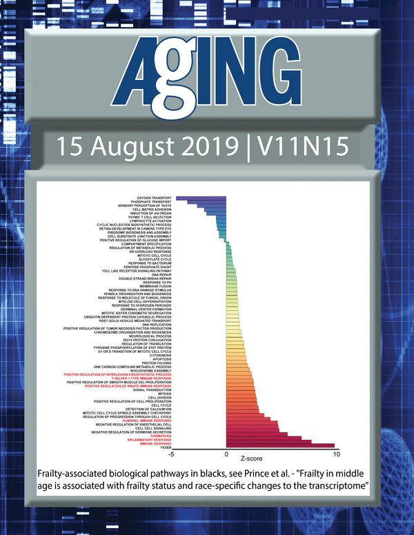 The cover features Figure 3 "Frailty-associated biological pathways in blacks." from Prince et al.