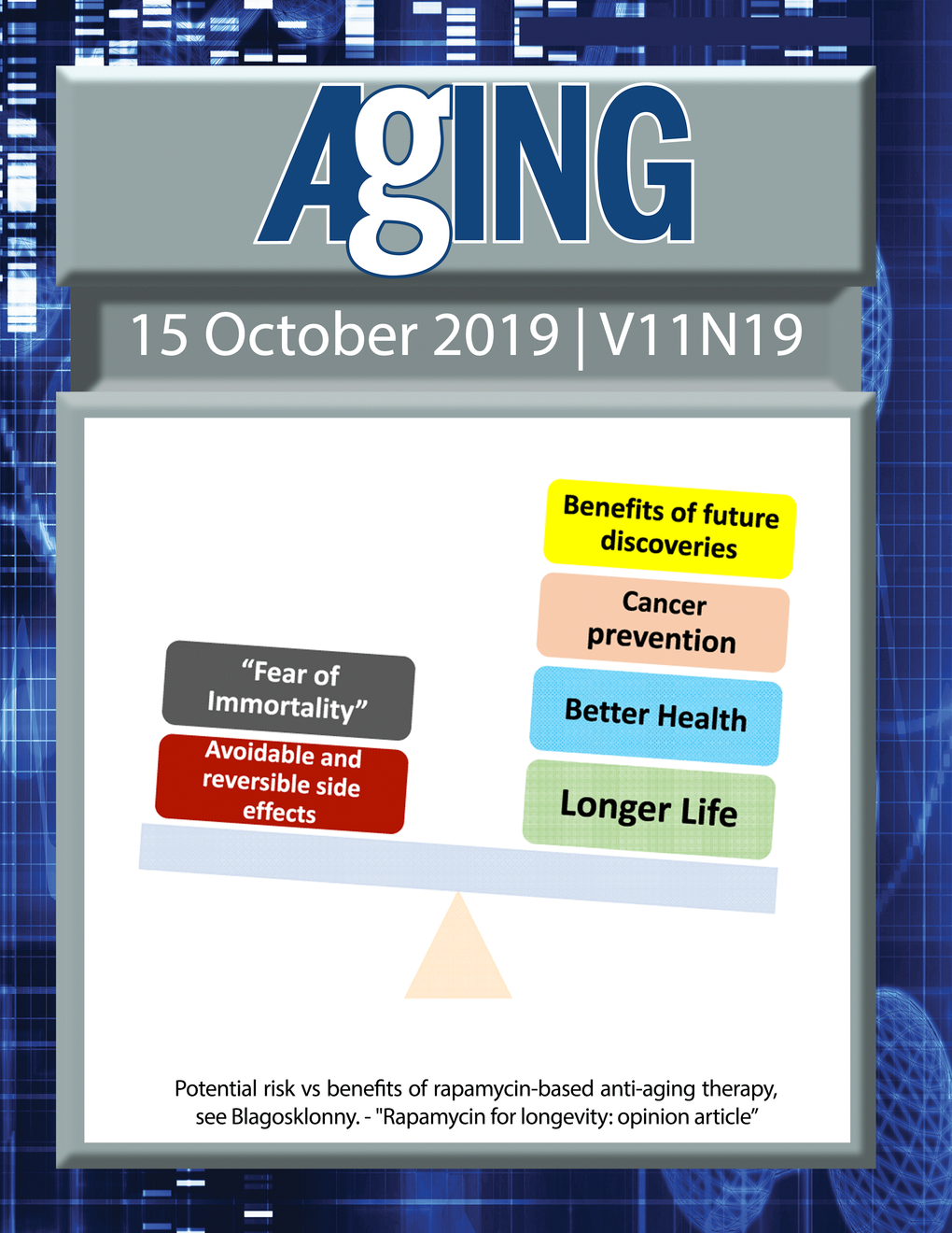 The cover features Figure 1 "Potential risk vs benefits of rapamycin-based anti-aging therapy" from Blagosklonny