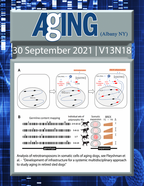 The cover features Figure 3 " Analysis of retrotransposons in somatic cells of aging dog“ from Fleyshman et al.