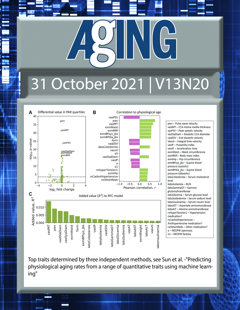 The cover features Figure 5 " Top traits determined by three independent methods“ from Sun et al.