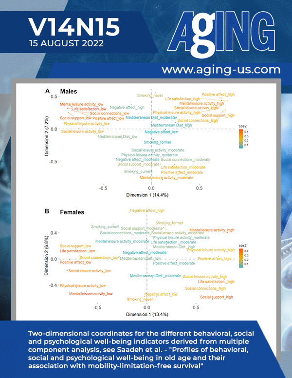 The cover features Figure 1 "Two-dimensional coordinates for the different behavioral, social and psychological well-being indicators derived from multiple component analysis" from Saadeh et al.