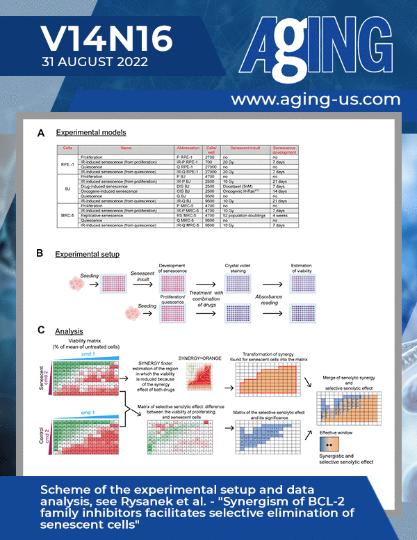 The cover features Figure 1 "Scheme of the experimental setup and data analysis" from Rysanek et al.