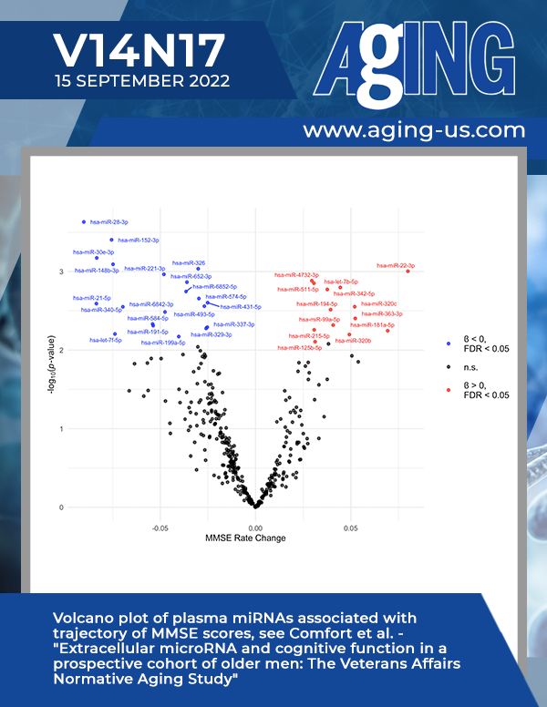 The cover features Figure 3 "Volcano plot of plasma miRNAs associated with trajectory of MMSE scores" from Comfort et al.