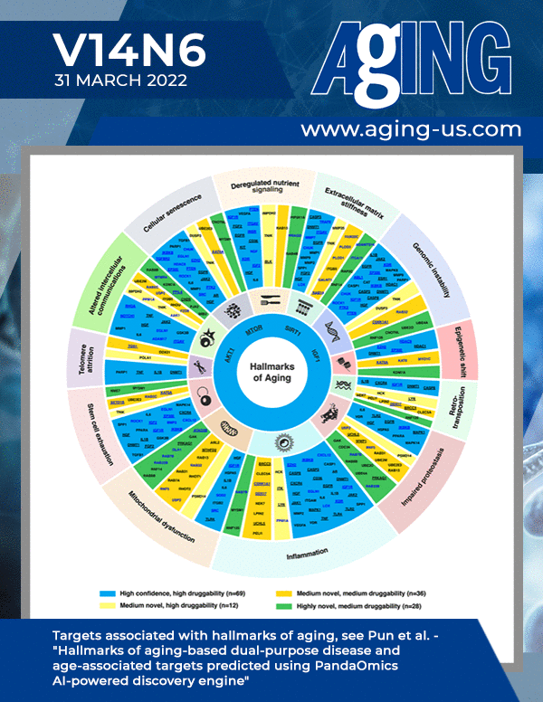 The cover features Figure 3 "Targets associated with hallmarks of aging" from Pun et al.