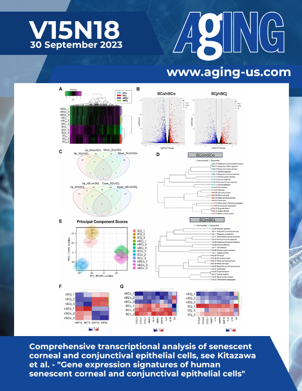 The cover features Figure 2 "Comprehensive transcriptional analysis of senescent corneal and conjunctival epithelial cells" from Kitazawa et al.