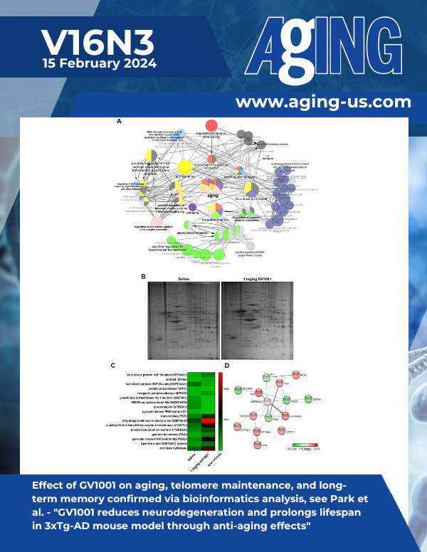 The cover features Figure 6 "Effect of GV1001 on aging, telomere maintenance, and long-term memory confirmed via bioinformatics analysis" from Park et al.