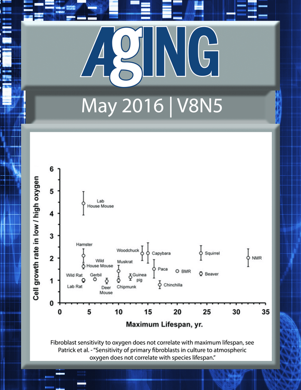 The cover for issue 5 of Aging features Figure 2A, 'Sensitivity of primary fibroblasts in culture to atmospheric oxygen does not correlate with species lifespan' from Patrick et al.